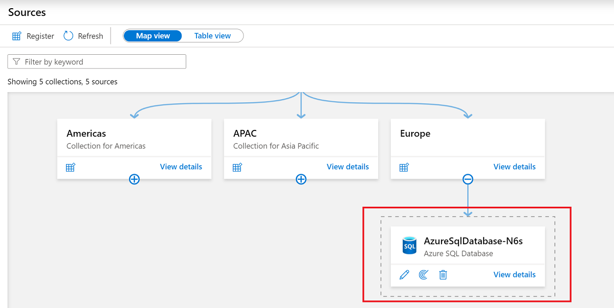 Capture d’écran montrant une source de données mappée à une collection pour lancer l’analyse.