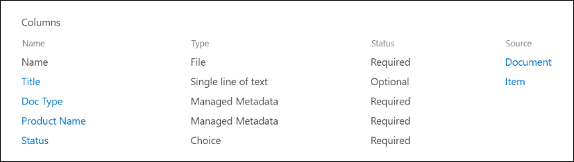 Tableau des métadonnées de la documentation sur les produits.