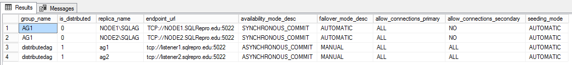 Capture d’écran de la vue de gestion dynamique de métadonnées pour un groupe de disponibilité distribué.