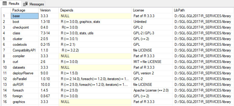 Packages installés dans R