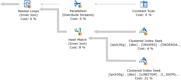 Diagramme d’une jointure colocalisée.