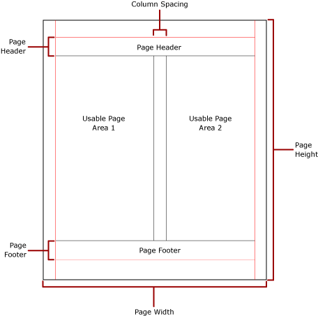 Page physique avec colonnes représentées.