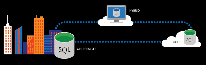 SQL Server 2016