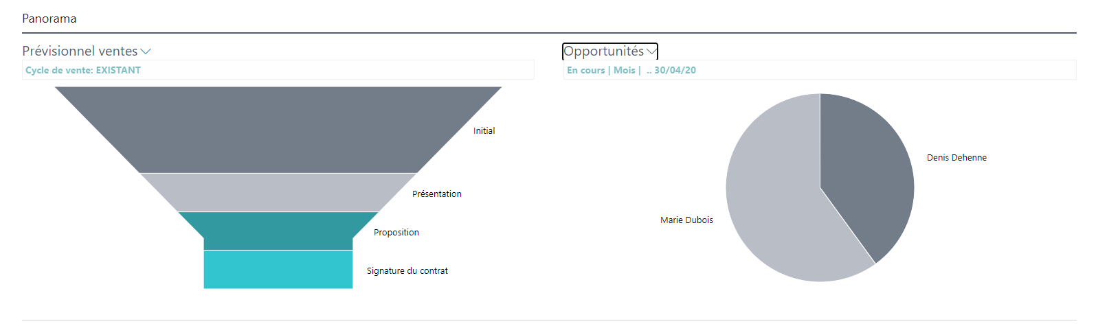 Capture d’écran de Prévisionnel ventes dans Business Central.