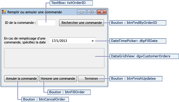 remplir ou annuler des commandes