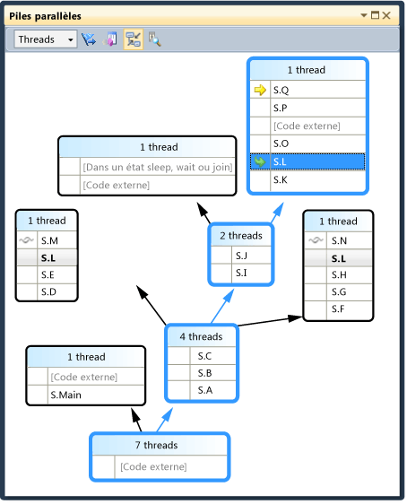 Execution path in Parallel Stacks window