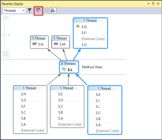 Method view in Parallel Stacks window