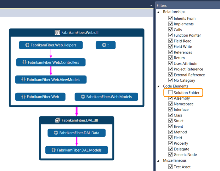 Filtrer les conteneurs pour simplifier l'affichage