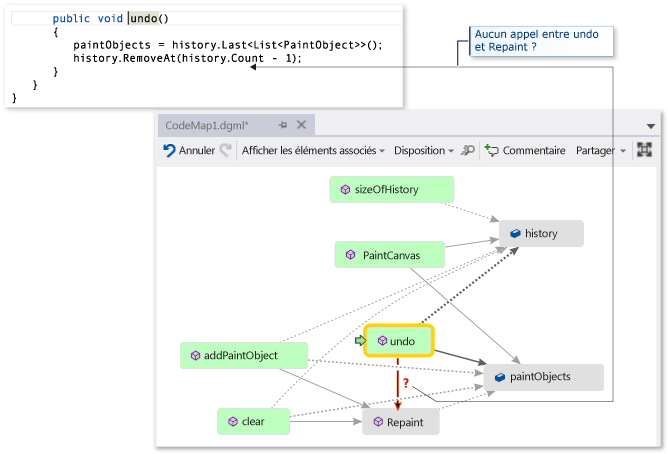 Code map - Find missing method call