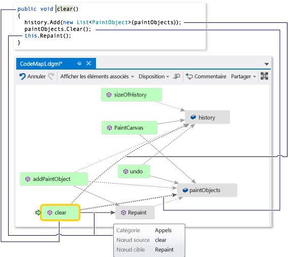 Screenshot of a code map window with the Clear method selected and a code snippet image showing the code for the Clear method.