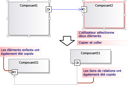 Copied and pasted elements