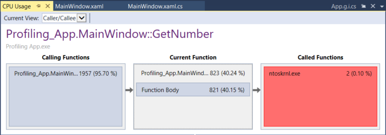 Vue « papillon » des fonctions appelantes/fonctions appelées dans les Outils de diagnostic