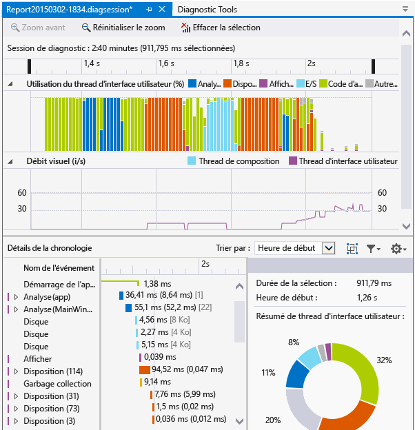 Rapport du profileur de chronologie