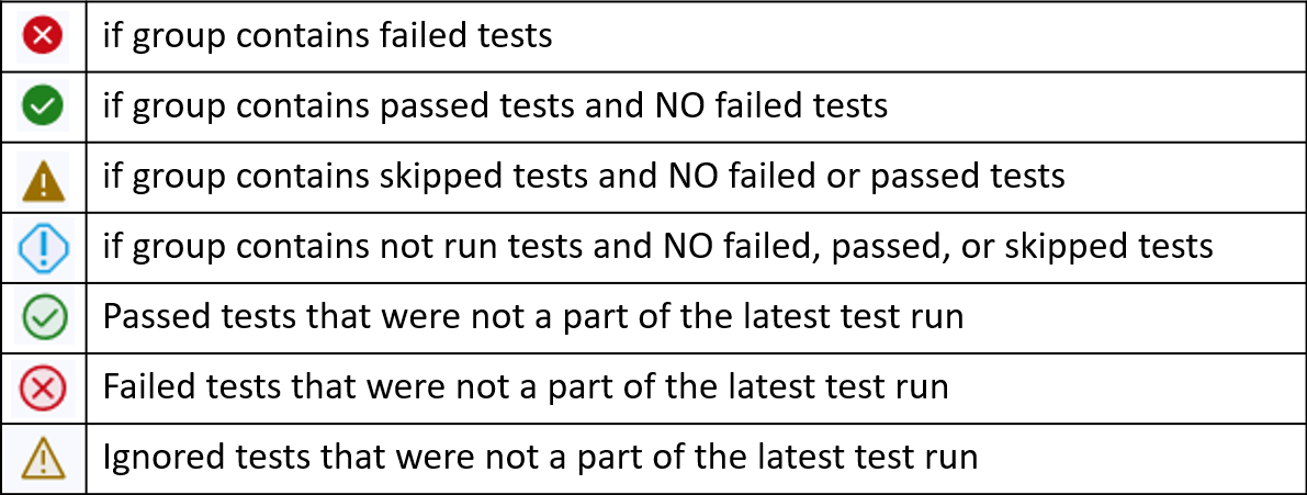 table des icônes de hiérarchie de l’Explorateur de tests.