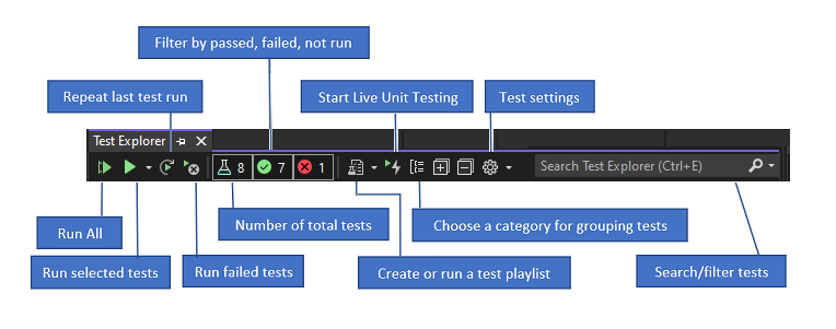 Capture d’écran décrivant les icônes pour l’exécution de tests à partir de la barre d’outils de l’Explorateur de tests.