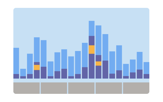 Graphiques de performances