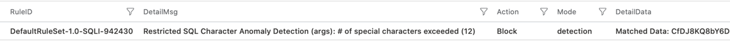 Capture d’écran des détails des requêtes bloquées, telles que l’ID de règle, l’action, le mode, et bien plus encore.