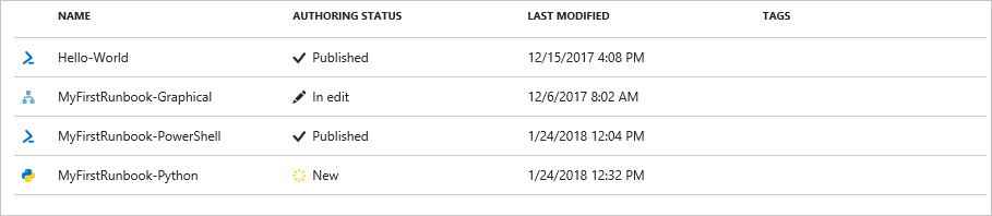 États du Runbook