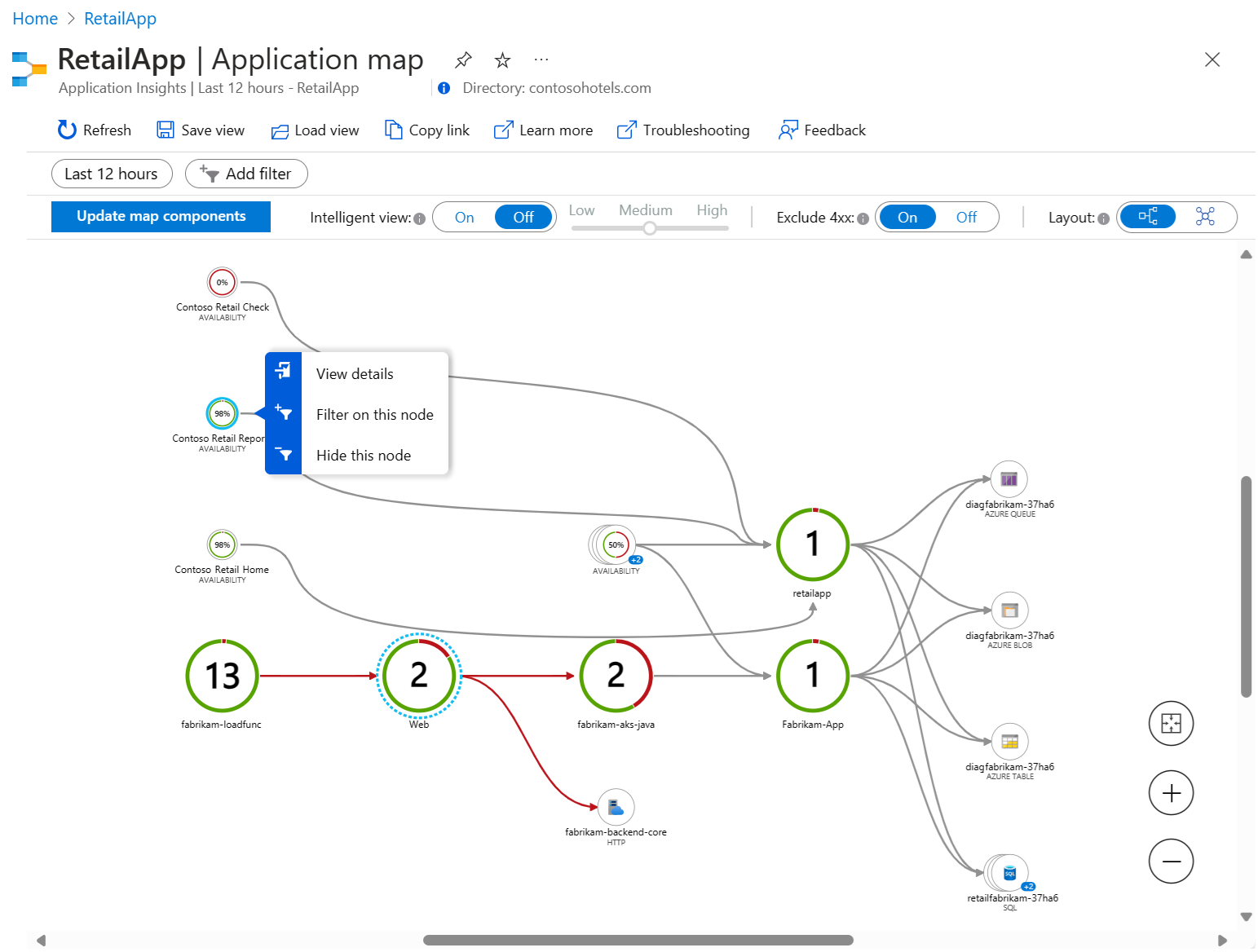 Capture d’écran montrant une cartographie d’application avec plusieurs nœuds et différentes couleurs de surbrillance.