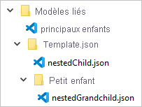 Diagramme montrant la structure des dossiers pour Resource Manager, avec le modèle de lien du chemin d'accès relatif.