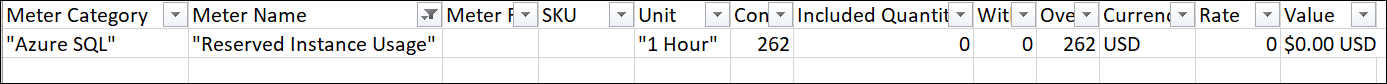 Capture d’écran montrant une entrée Catégorie du compteur.