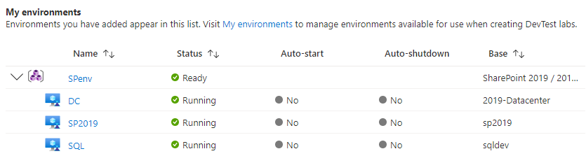 Capture d’écran montrant des machines virtuelles dans un environnement de la liste Mes environnements.