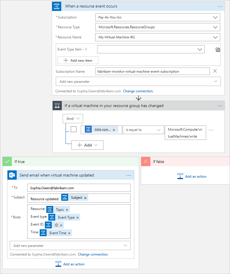 Capture d’écran montrant le concepteur avec le workflow complet et les détails du déclencheur et des actions.