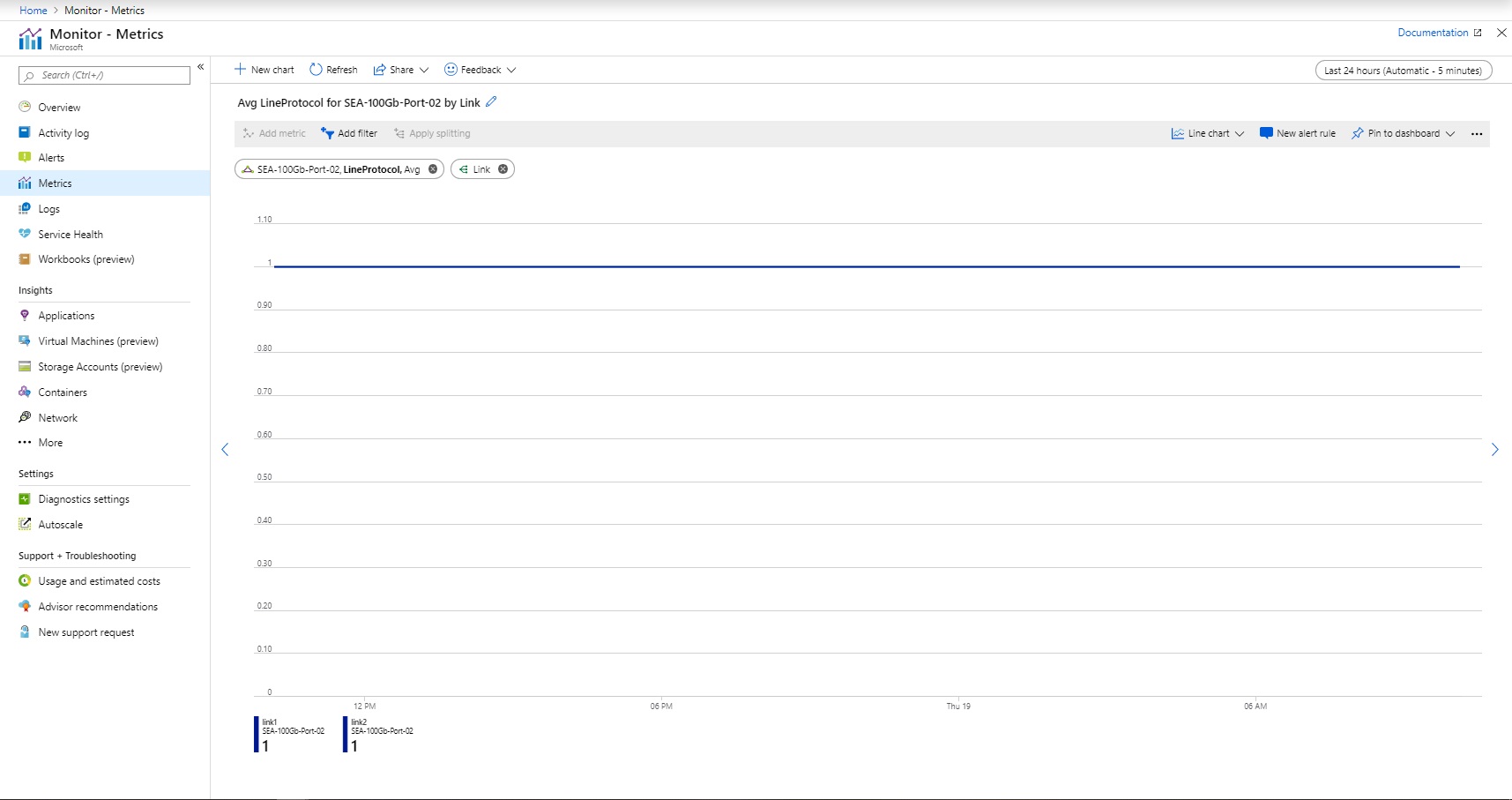 Capture d’écran montrant le protocole de ligne directe ER dans le Portail Azure.