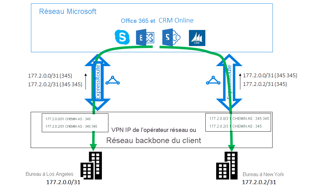 Diagramme d’une solution utilisant l’ajout de numéros AS à AS PATH.