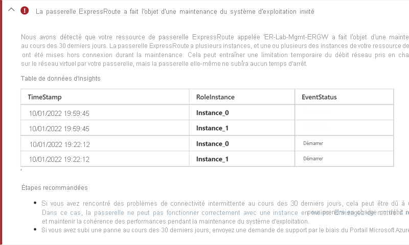 Résultats du diagnostic.