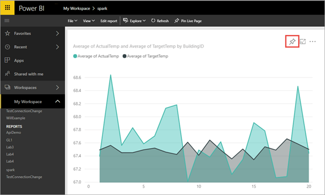 Capture d’écran illustrant un rapport dans le service Power BI.