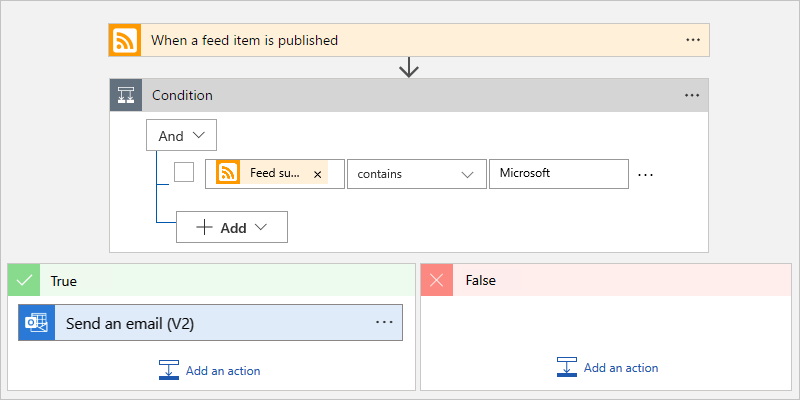 Capture d’écran montrant le workflow Consommation et la condition avec les chemins d’accès true et false.