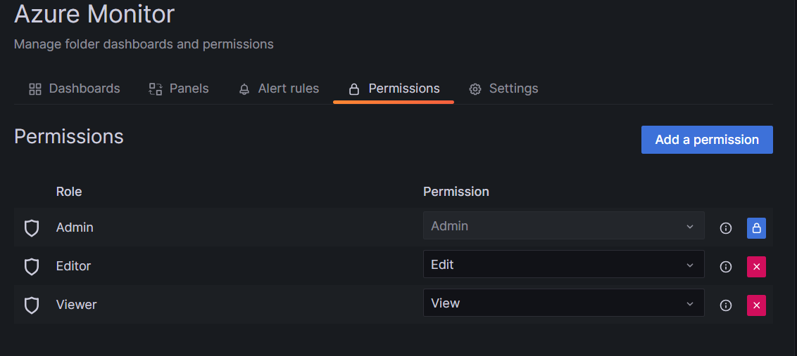 Capture d’écran de l’interface utilisateur Grafana, avec la suppression de l’autorisation Afficheur dans un dossier Grafana.