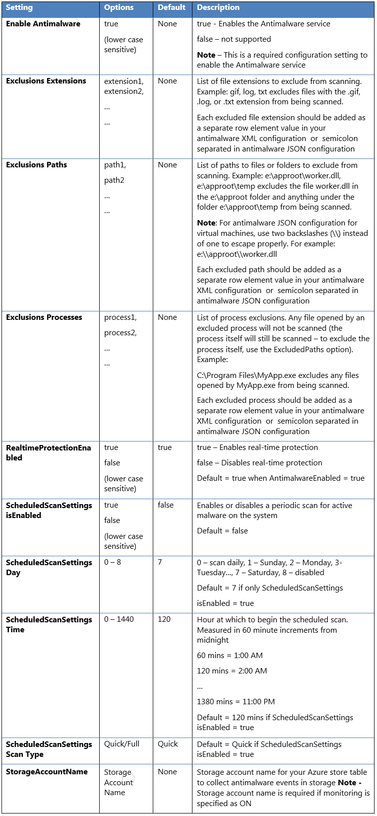 Table 1