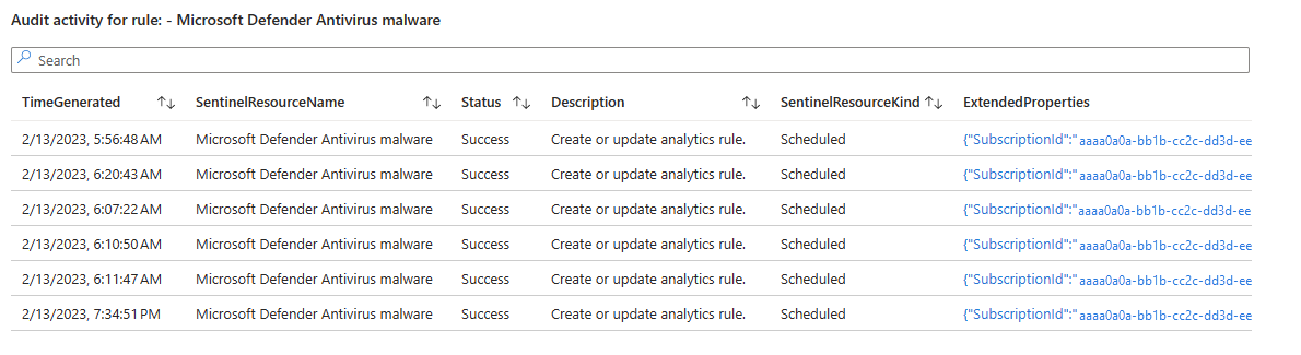 Capture d’écran de l’activité d’audit de la règle sélectionnée dans le classeur Analytics Health.