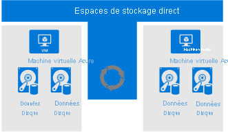 Capture d’écran des espaces de stockage.