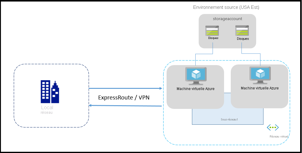 environnement client