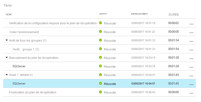 Screenshot of the Jobs page showing a list of Jobs with Group 1: Start(1) expanded in the Name column. The line for the SQLServer job is highlighted.