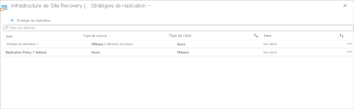 Liste des stratégies de réplication.