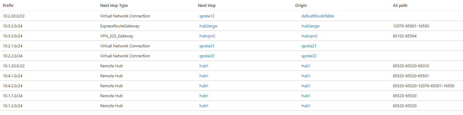 Capture d'écran des routes effectives dans le hub WAN virtuel 2.