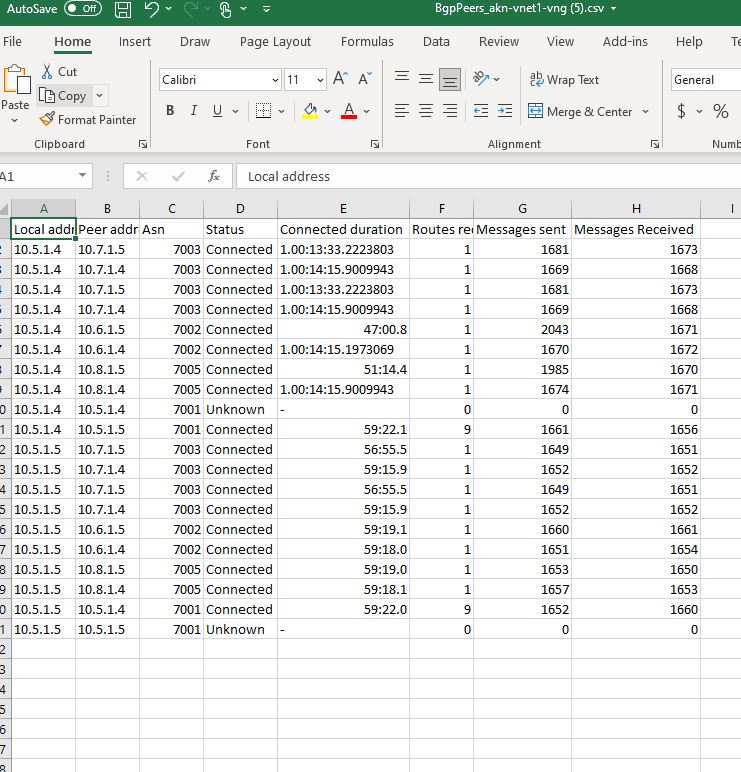 Capture d’écran des pairs BGP téléchargés