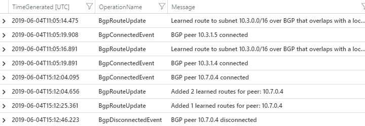 Exemple d’activité d’échange d’itinéraires BGP visible dans la table RouteDiagnosticLog.