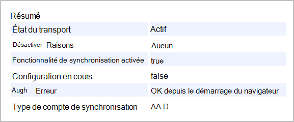 Résumé de sync-internals