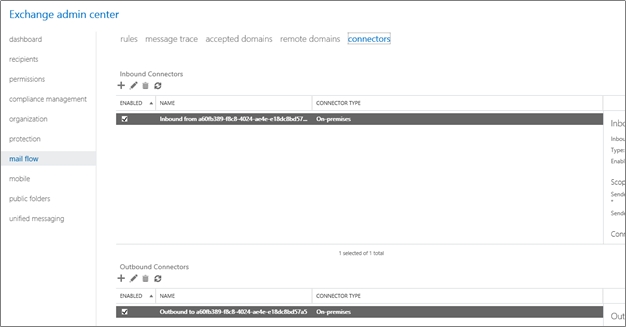 L’Assistant Configuration hybride crée des connecteurs avec un espace de noms unique.