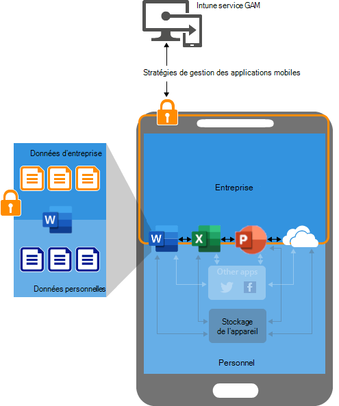 Image qui montre comment les stratégies de protection des applications fonctionnent sur les appareils sans inscription (appareils non gérés)