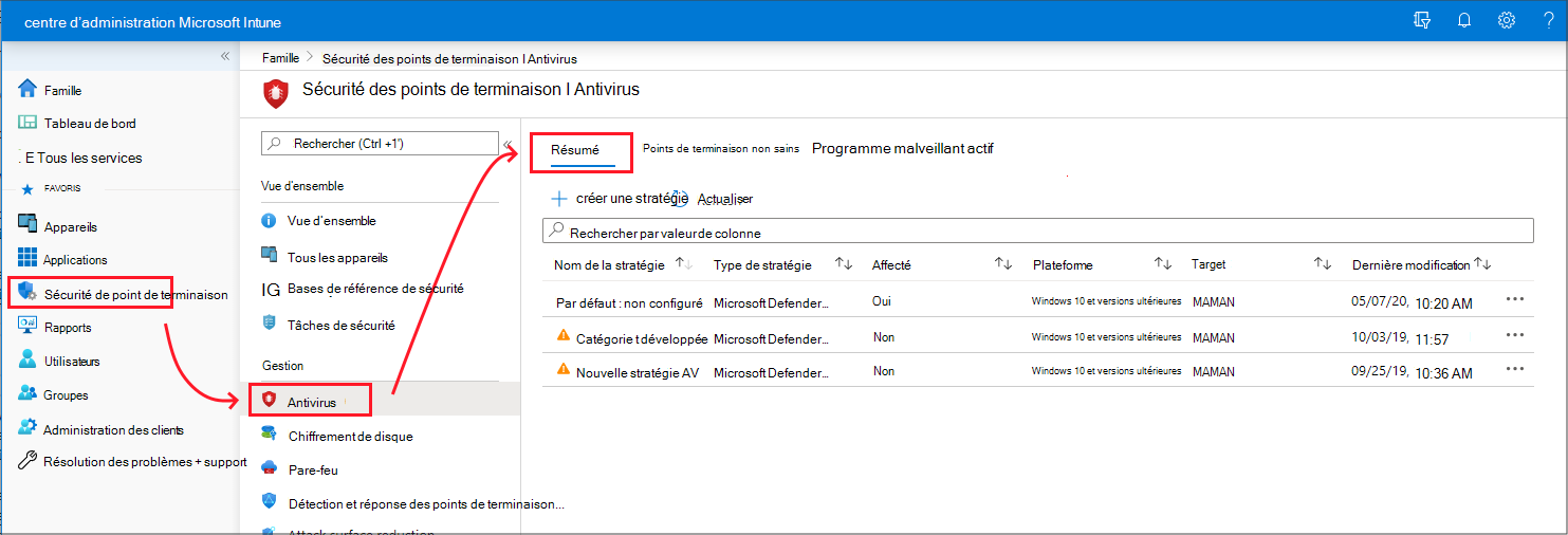 Page de résumé de la stratégie antivirus