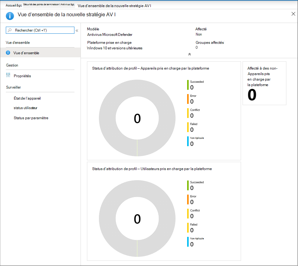 Page Vue d’ensemble de la stratégie antivirus