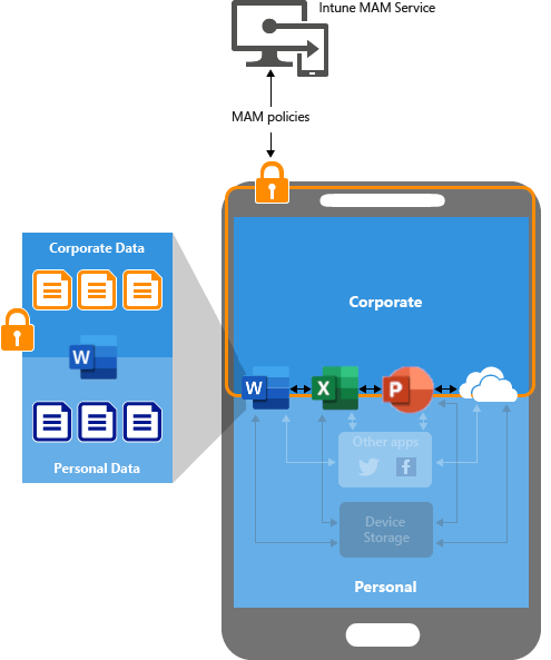 Image qui montre comment les stratégies de protection des applications fonctionnent sur les appareils sans inscription (appareils non gérés)