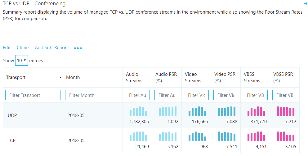 Rapport montrant le volume de flux qui utilisent TCP et UDP.