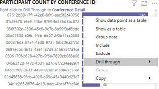 Capture d’écran du rapport Nombre de participants par ID de conférence pour les détails de la conférence dans les rapports d’utilisation teams.